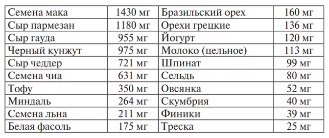 Кальций: ключ к крепким костям и здоровью